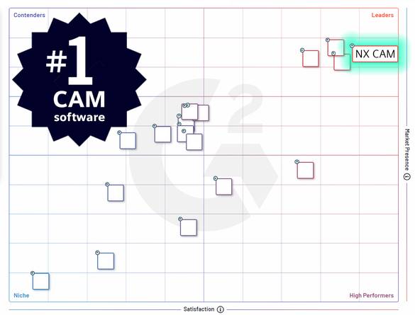 G2-NX-CAM-Gird